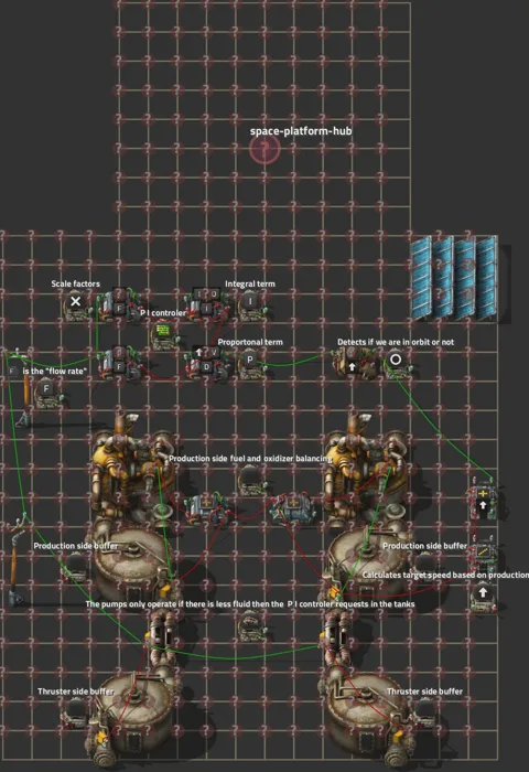PI controller to change the speed of space platforms based off the fuel reserves. preview